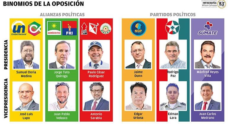 Los partidos de oposición en Bolivia revelan candidatos a la vicepresidencia en la recta final hacia las elecciones de 2025.