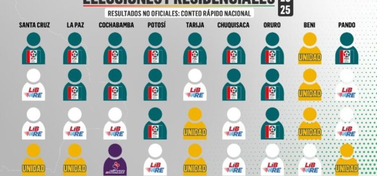 Socialismo fuera del Senado abre paso a un escenario de acuerdos políticos cruciales