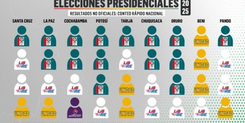 Socialismo fuera del Senado abre paso a un escenario de acuerdos políticos cruciales