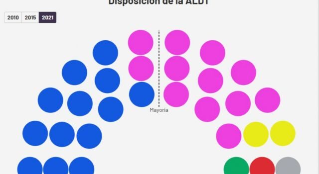 Tarija confirma resultados electorales 2021 con datos oficiales del voto por municipios