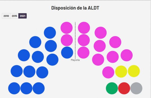 Tarija confirma resultados electorales 2021 con datos oficiales del voto por municipios