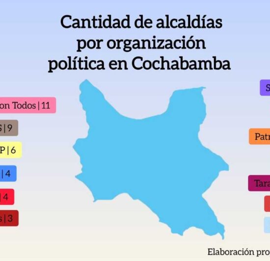 Soluciones Con Todos, MTS y A-UPP dominan alcaldías en Cochabamba