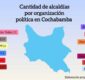 Soluciones Con Todos, MTS y A-UPP dominan alcaldías en Cochabamba